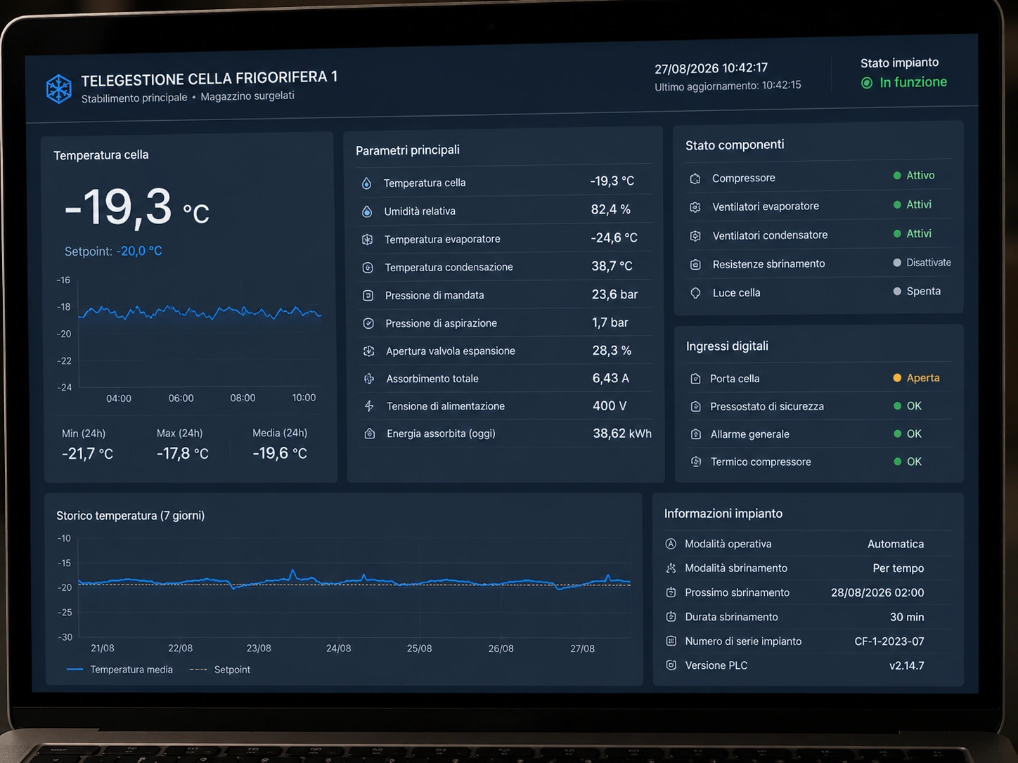 Dashboard di telecontrollo di una cella frigorifera a circa -20 °C con temperatura, stato dei componenti e segnalazione porta aperta